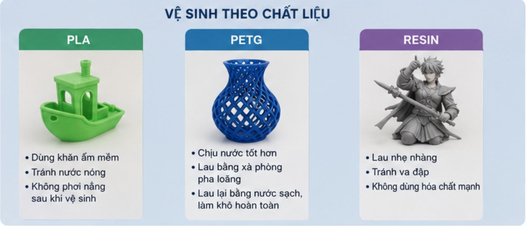 Cách Vệ Sinh Đồ in 3D Đúng Cách Giúp Sản Phẩm Luôn Bền Đẹp Như Mới Hướng dẫn vệ sinh mô hình PLA PETG và Resin